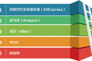 跨境電商實務實訓